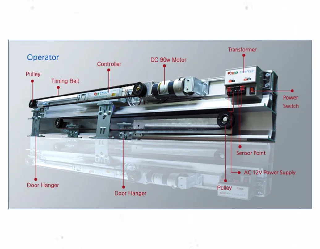 Cửa trượt tự động Mirae đôi 4 cánh MR-200D