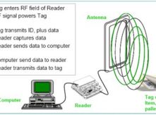 ​Công nghệ RFID và ứng dụng