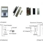 Hệ thống kiểm soát cửa NewEra NE 6666HLM1DC