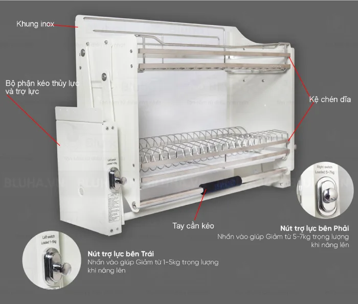 Bộ phận trợ lực giúp giảm áp lực khi sử dụng