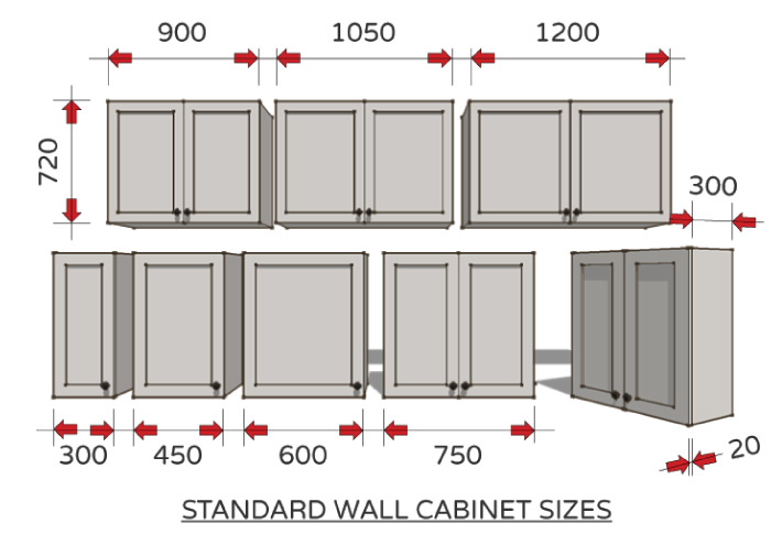 Kích thước tiêu chuẩn của các ngăn tủ bếp