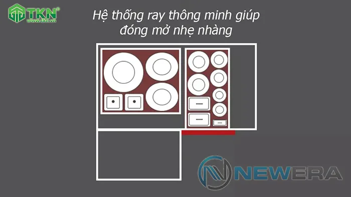 Hệ thống ray trượt giảm chấn chất lượng cho NewEra NE555.900CR