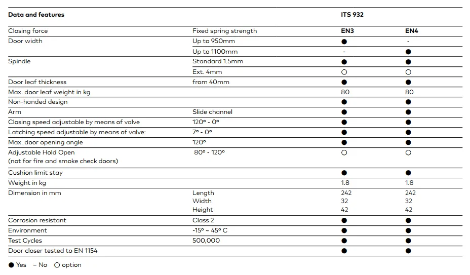 Tay co am Dormakaba ITS932