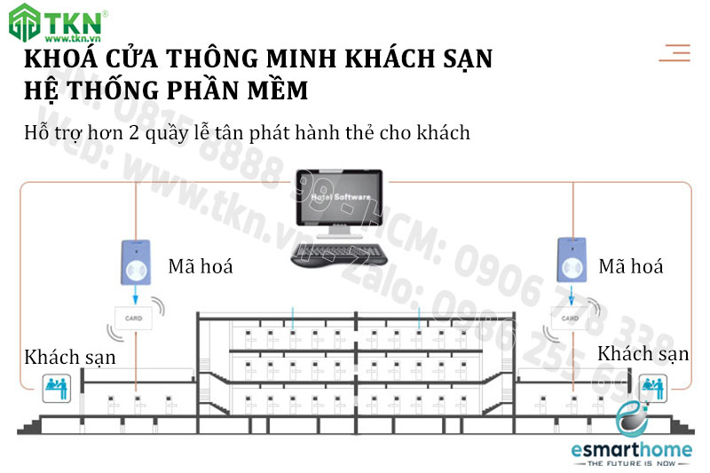 Khoa khach san thong minh eSmatHome ESH88HL808LSS 10