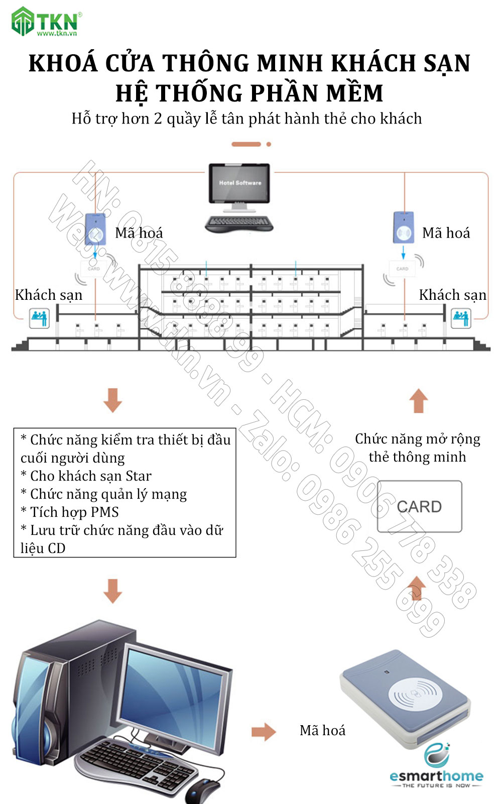 Khoá thẻ từ, chìa cơ eSmartHome màu vàng ESH88HL809LSS 9