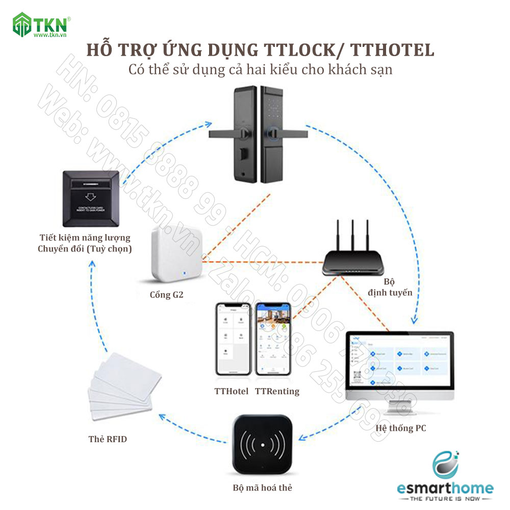 Khoá thẻ từ, chìa cơ eSmartHome màu đen ESH88TT807LSS 4