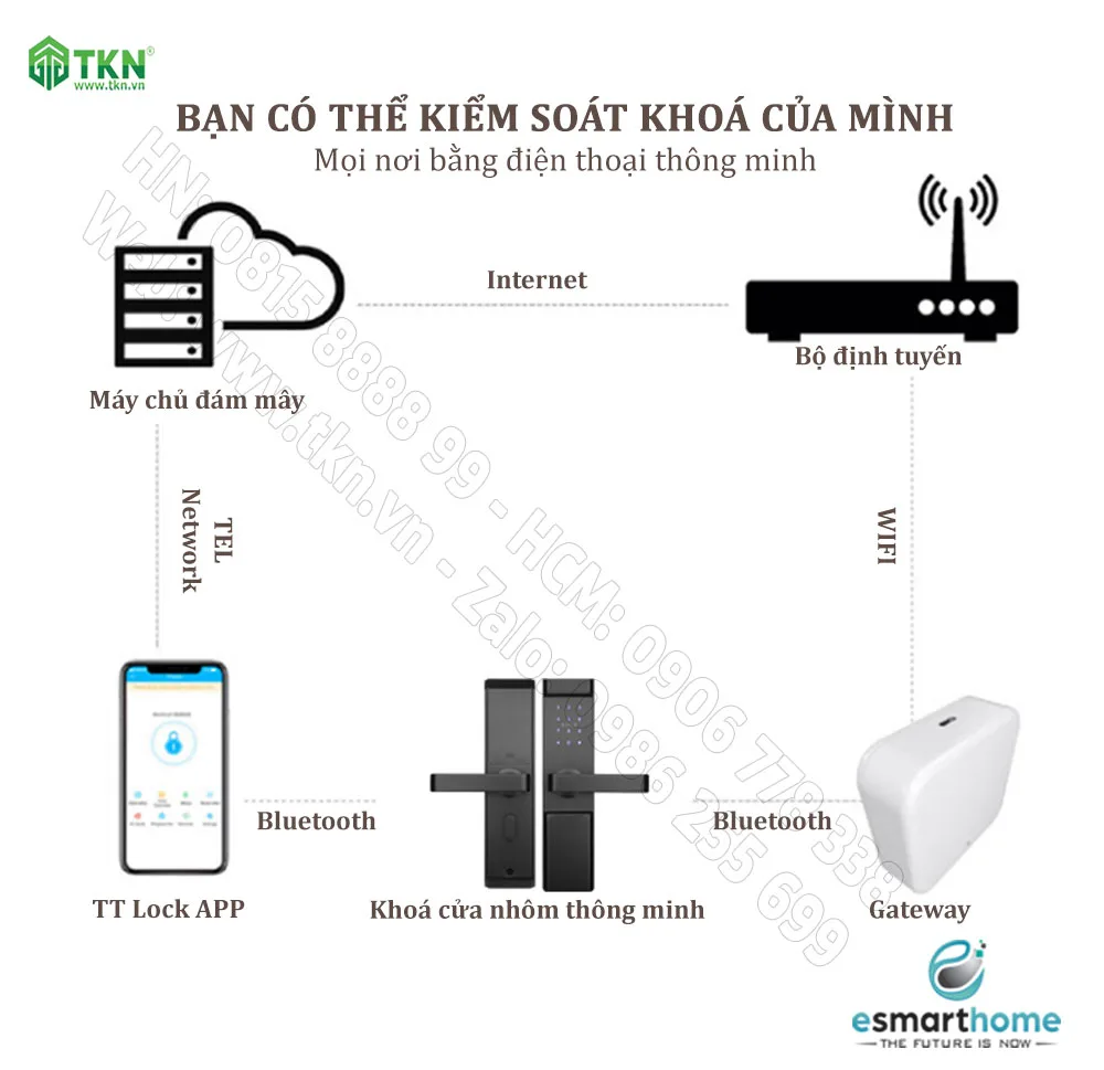 khoa khach san thong minh eSmartHome ESH88TT807LSS 7