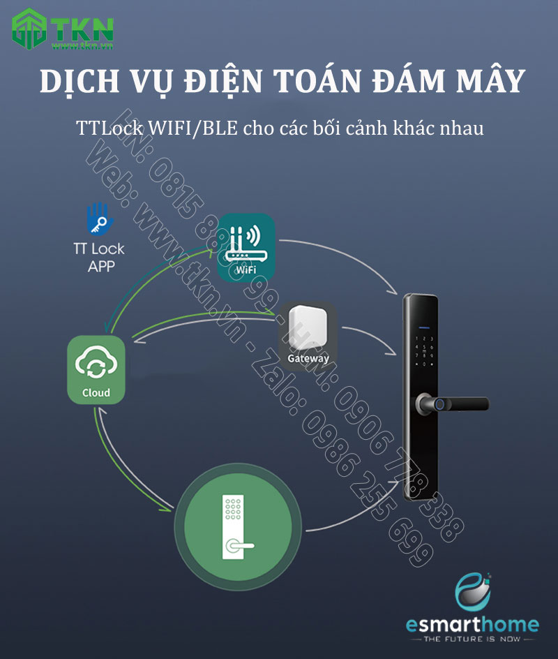 Khoá mobile APP, vân tay, thẻ, mật mã, chìa cơ eSmartHome ESH99TT610TLLSB 7