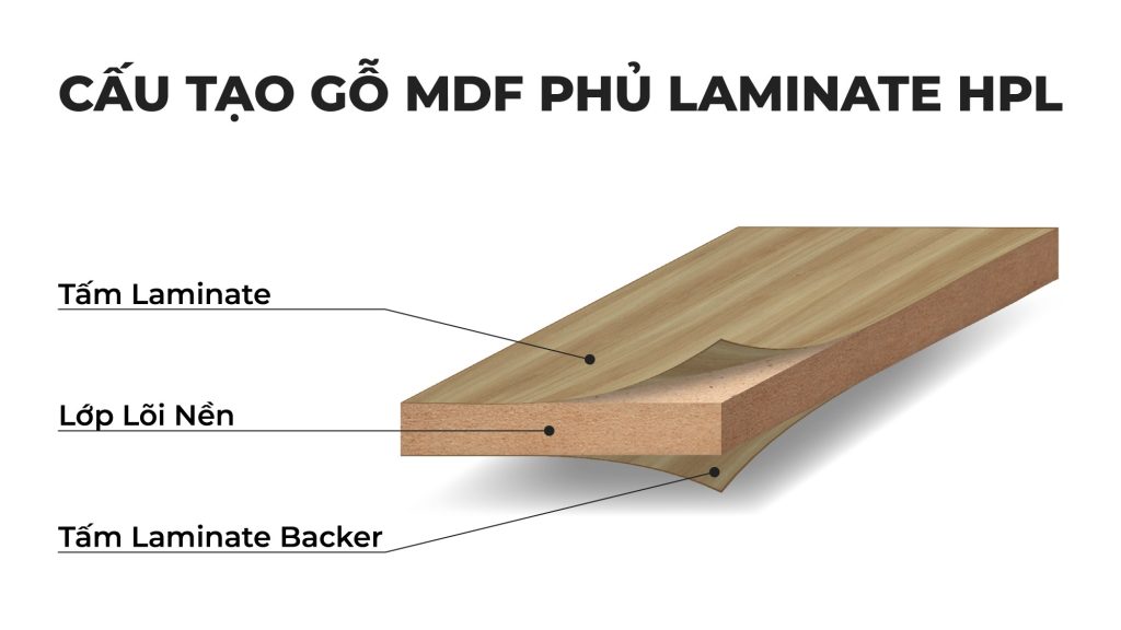 cau tao go mdf phu laminate hpl